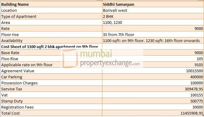 Cost Sheet On 29 May 2012
