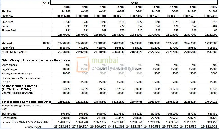 Cost Sheet
