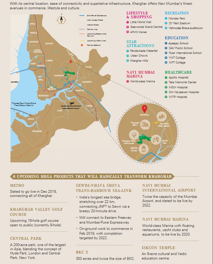 Adhiraj Samyama Location Connectivity 1