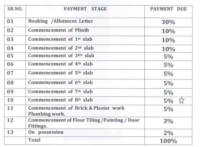 Payment Schedule