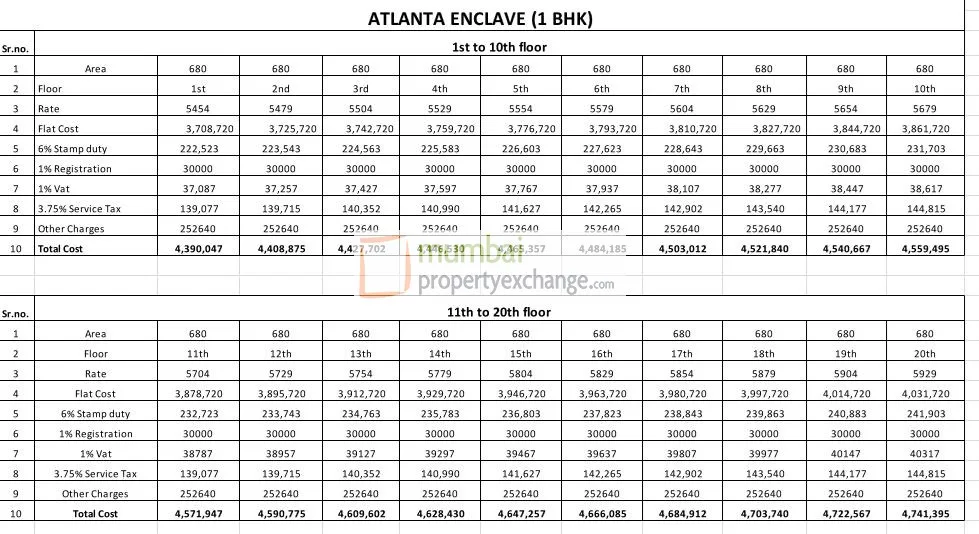 1BHK cost sheet