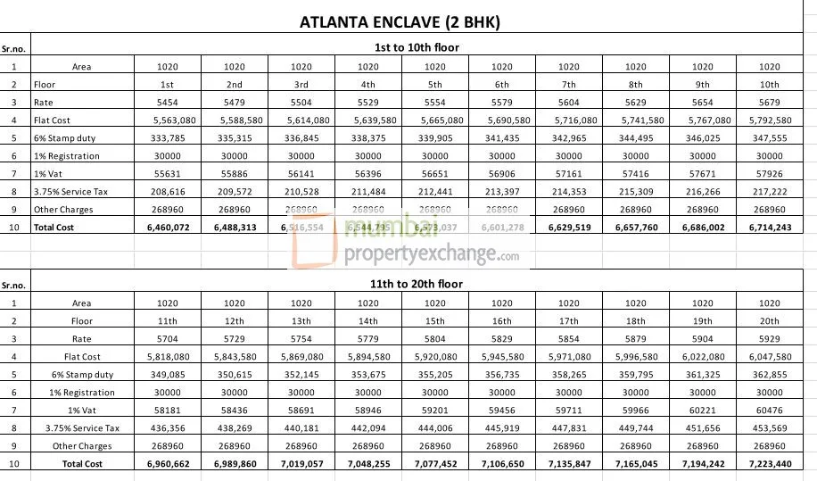 2BHK cost sheet