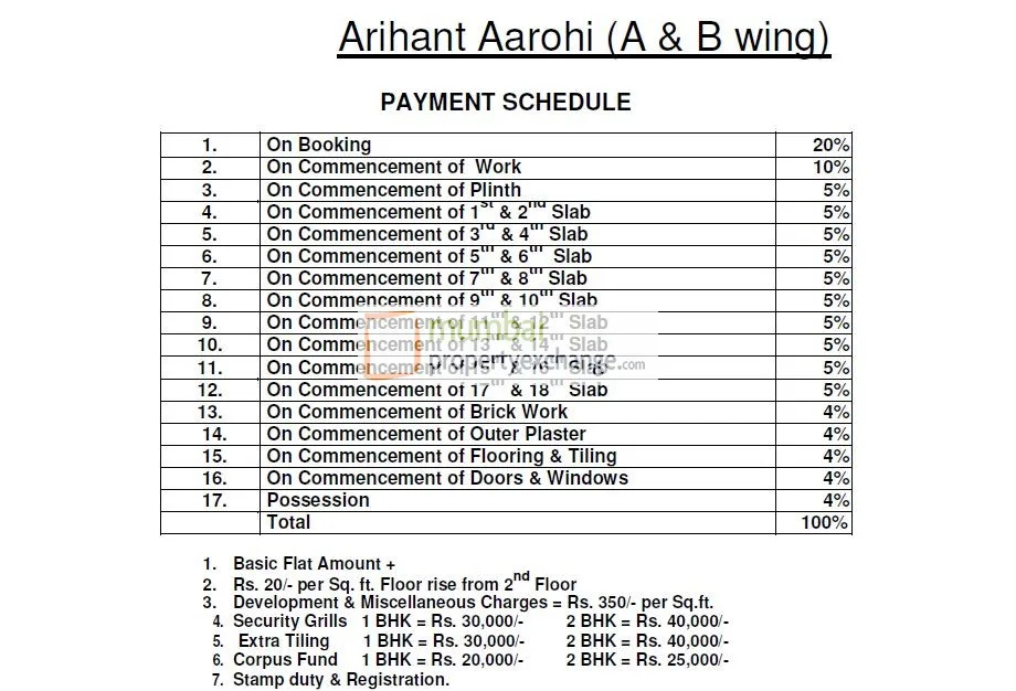 Payment Schedule
