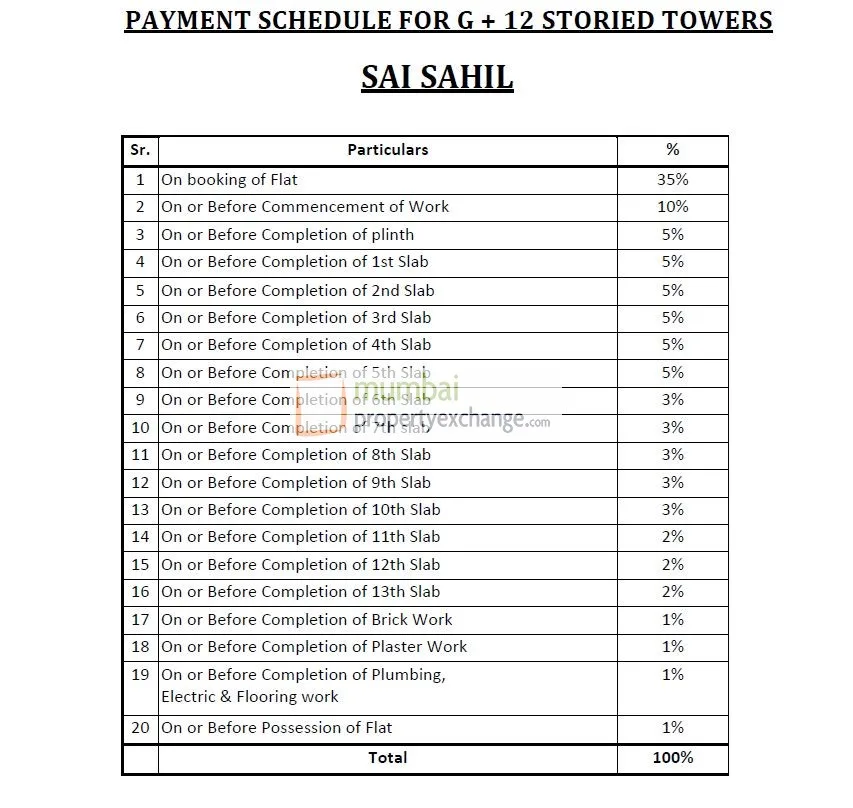 Payment Scheule