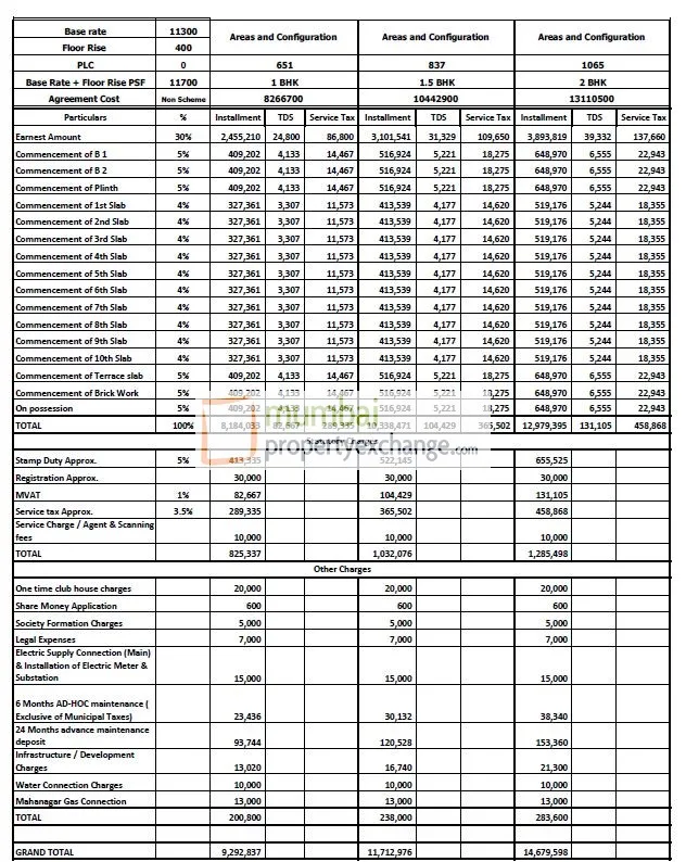 Cost Sheet