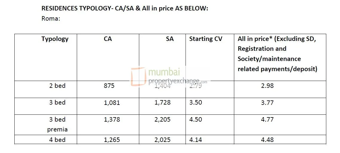 Cost Sheet Roma