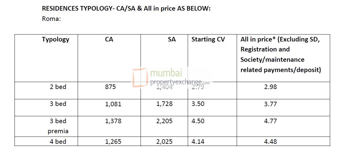 Cost Sheet Roma