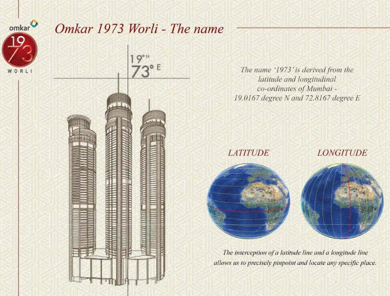 Omkar 1973 - About Worli The Name