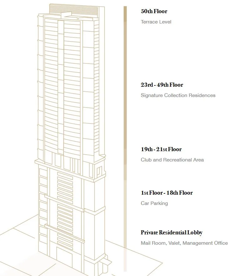 Exclusive Living Experiece at Imperial Edge