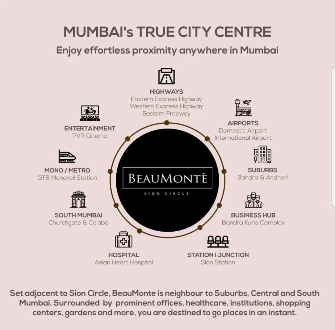 Mumbai's True Center