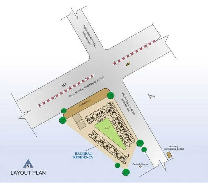 Layout
