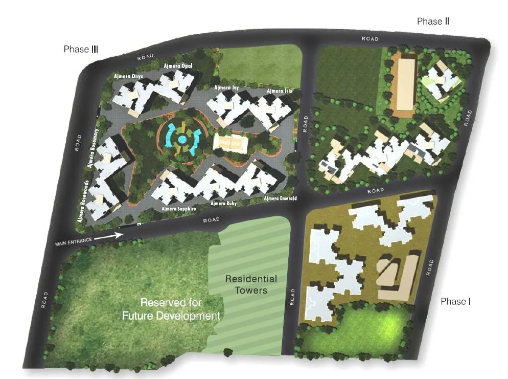 Layout