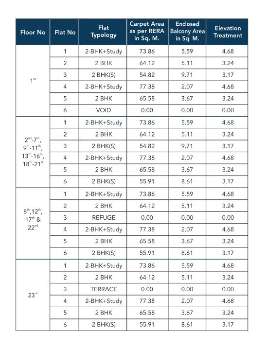 Wadhwa Elite Typology of Solitaire Tower B