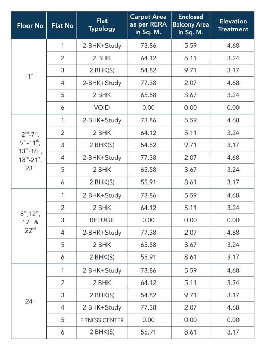 Wadhwa Elite Typology of Solitaire Tower C