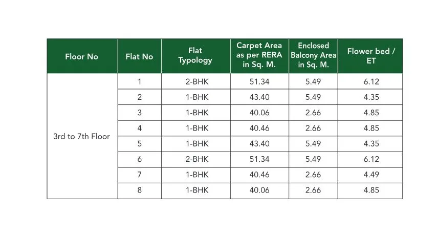 Wadhwa Evergreen Heights Typical Floor Plan -1 Typology