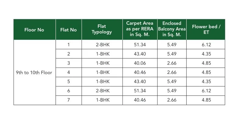 Wadhwa Evergreen Heights Typical Floor Plan -2 Typology