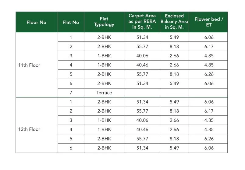 Wadhwa Evergreen Heights Typical Floor Plan -3 Typology