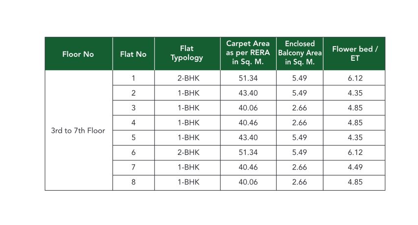 Wadhwa Evergreen Heights Typical Floor Plan -1 Typology