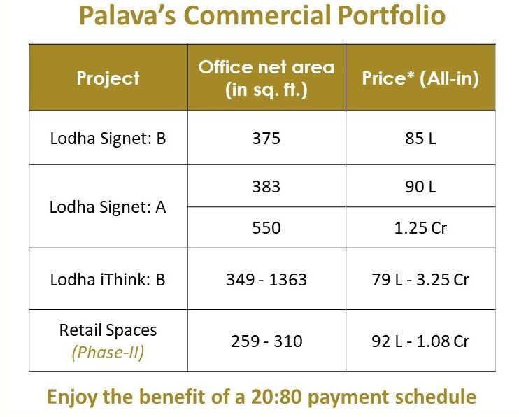 Lodha Lakeshore Greens