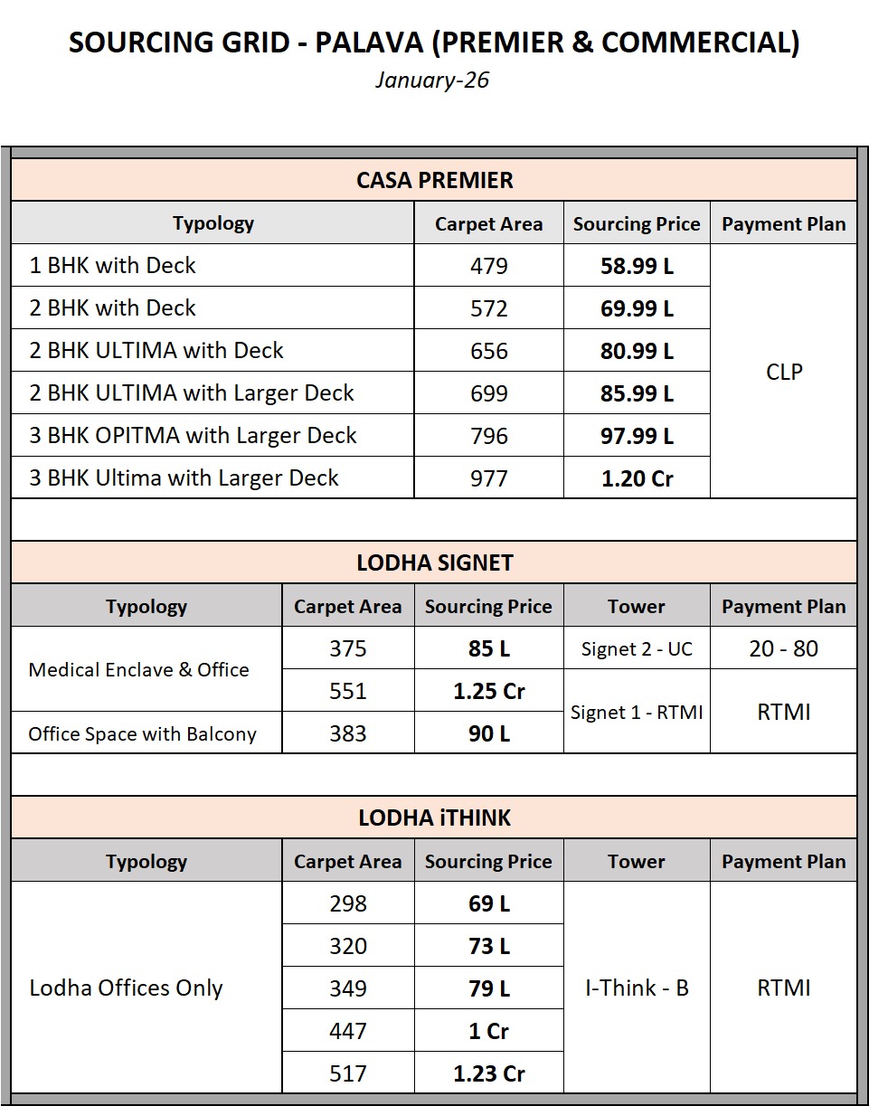 Lodha Lakeshore Greens