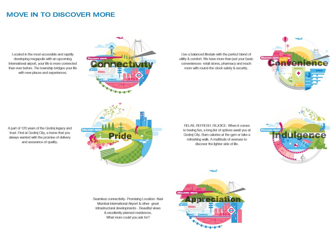 Godrej Woods Image-2