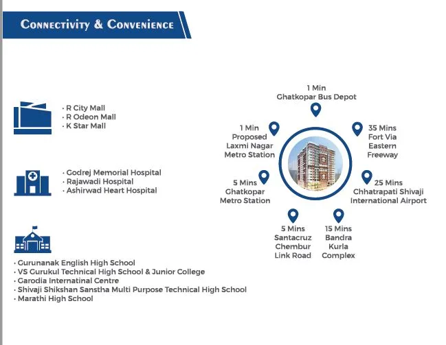 Swaroop Residency Location Connectivity